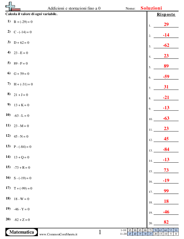 - addizione-sottrazione-fino-a-zero worksheet - addizione-sottrazione-fino-a-zero worksheet