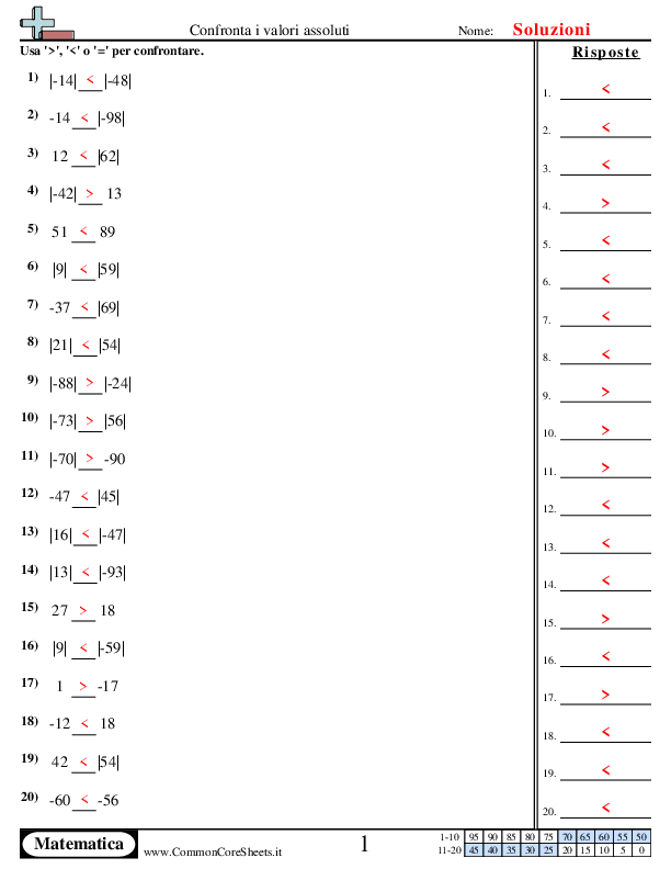 - confronta-i-valori-assoluti worksheet - confronta-i-valori-assoluti worksheet