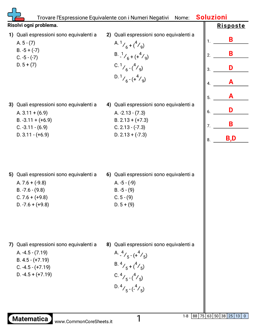 Esercizi con i numeri negativi - trovare-unespressione-equivalente-con-numeri-negativi worksheet