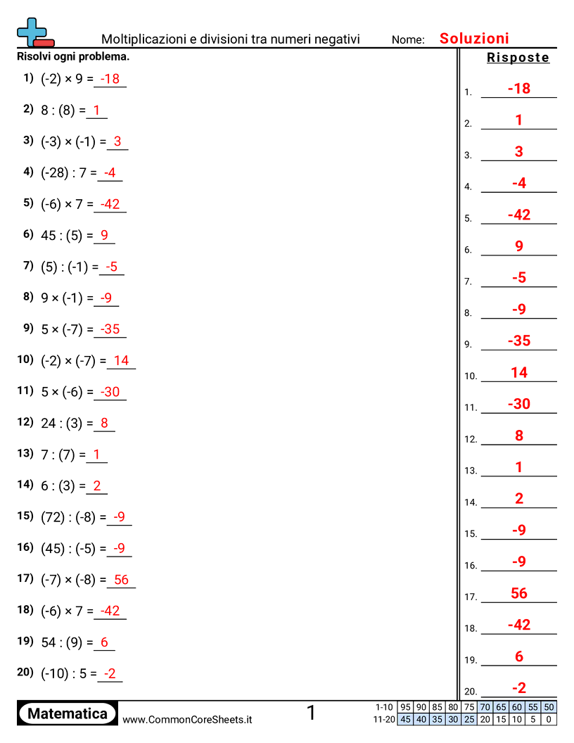 Esercizi con i numeri negativi - forma-standard worksheet