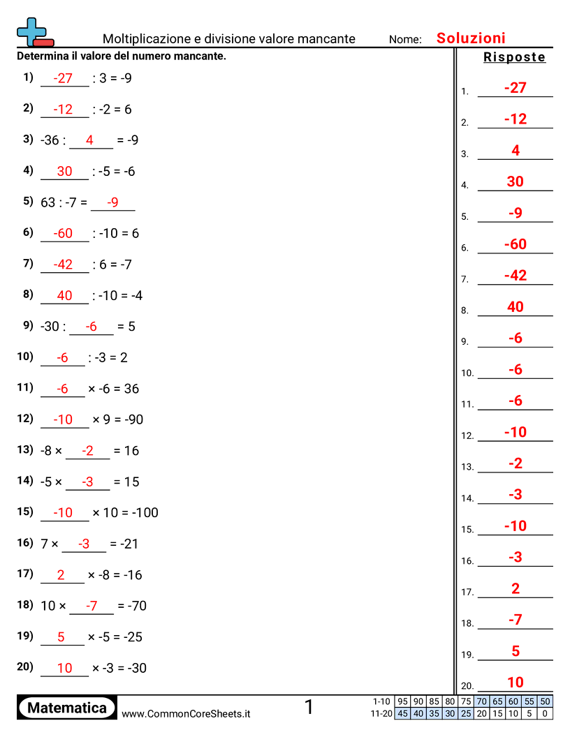 Esercizi con i numeri negativi - valore-mancante-in-moltiplicazione-e-divisione worksheet