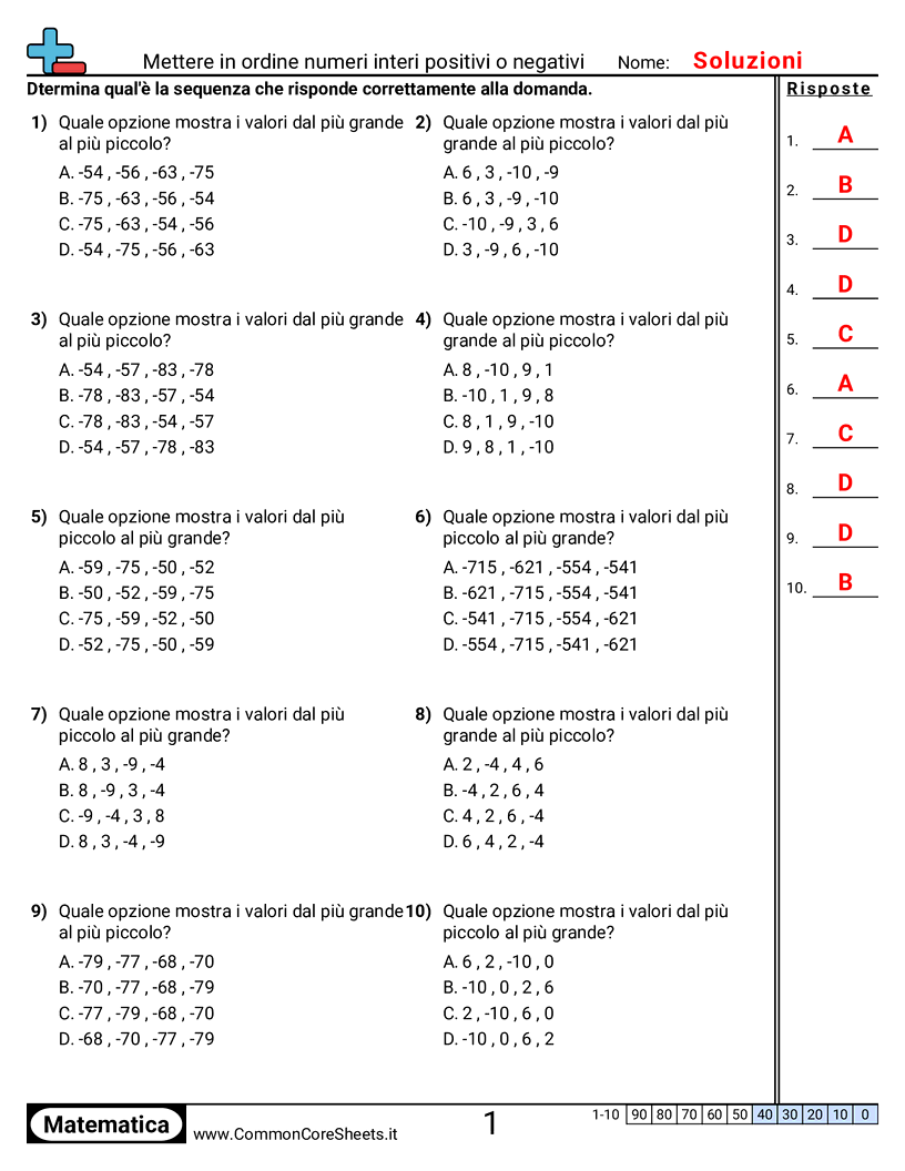 Esercizi con i numeri negativi - ordinare-interi-positivi-e-negativi-scelta-multipla worksheet