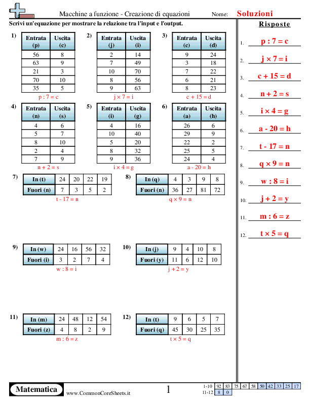  - 732 worksheet