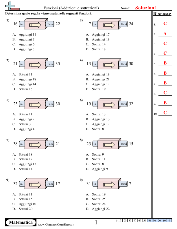  - addizioni-sottrazioni-sotto-a-50-scelta-multipla worksheet