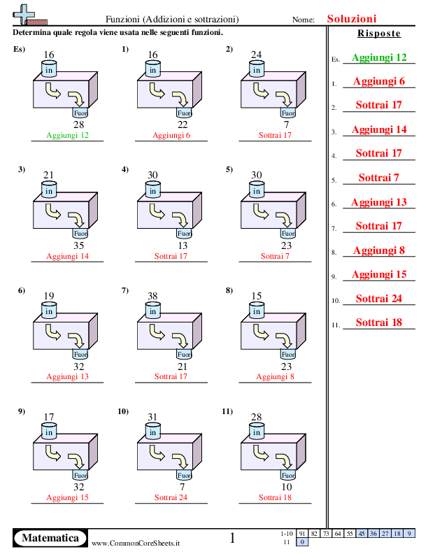 - addizioni-sottrazioni-fion-a-50 worksheet - addizioni-sottrazioni-fion-a-50 worksheet