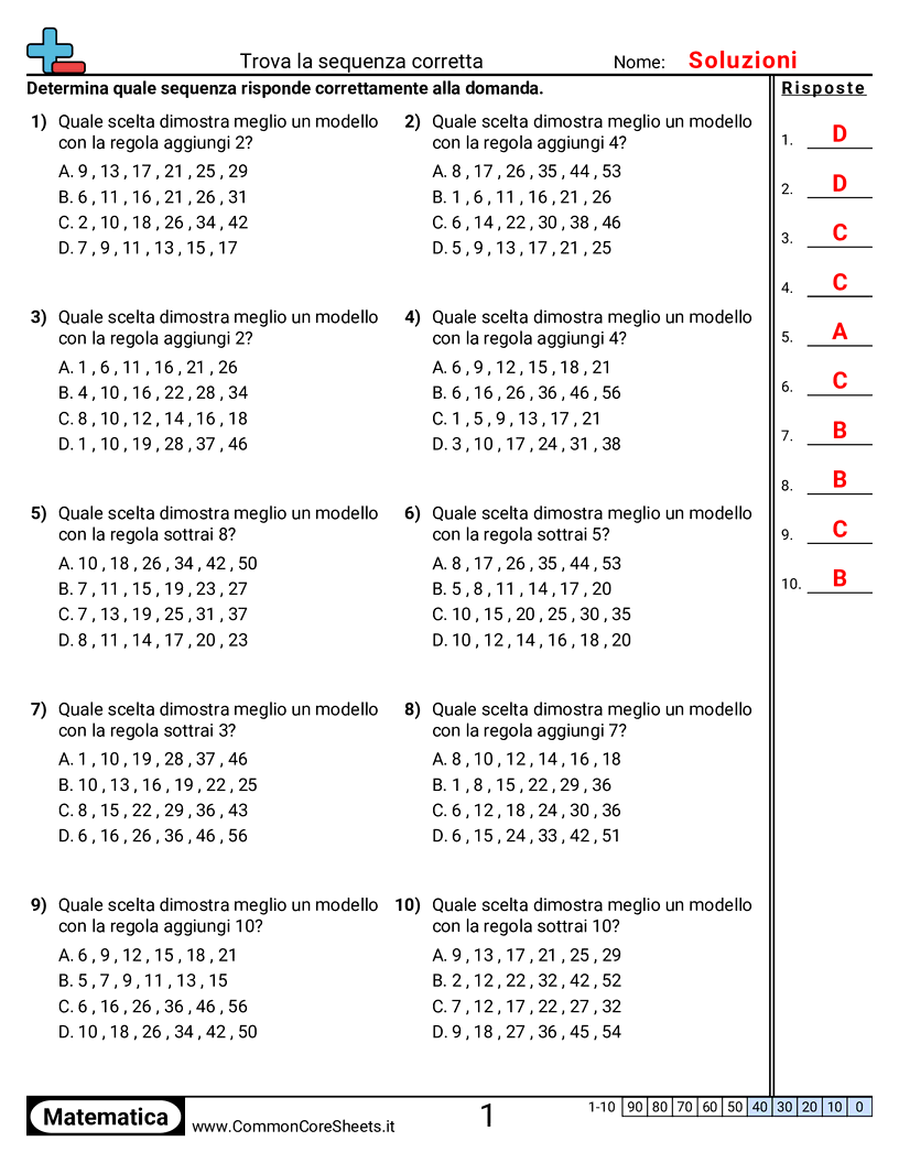 Schemi e operazioni grafiche - determinare-lo-schema-corretto worksheet
