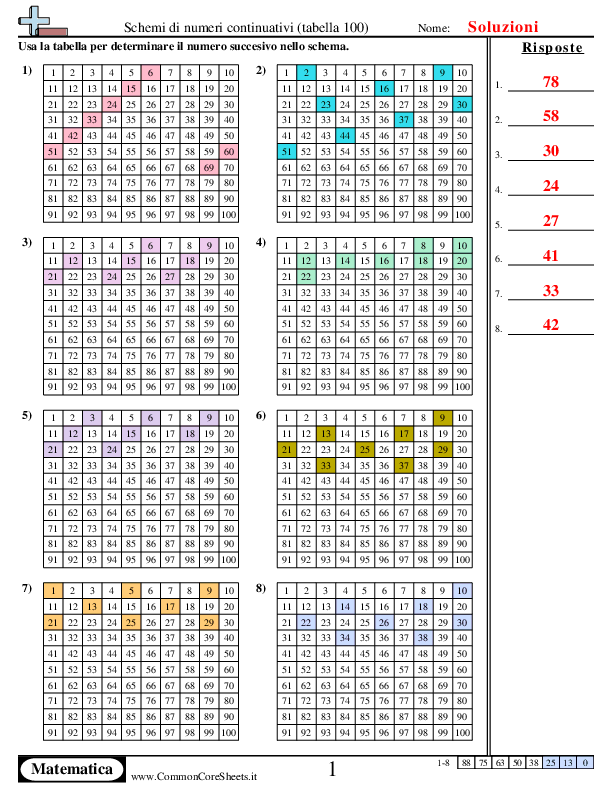  - schema-a-tabella-100 worksheet