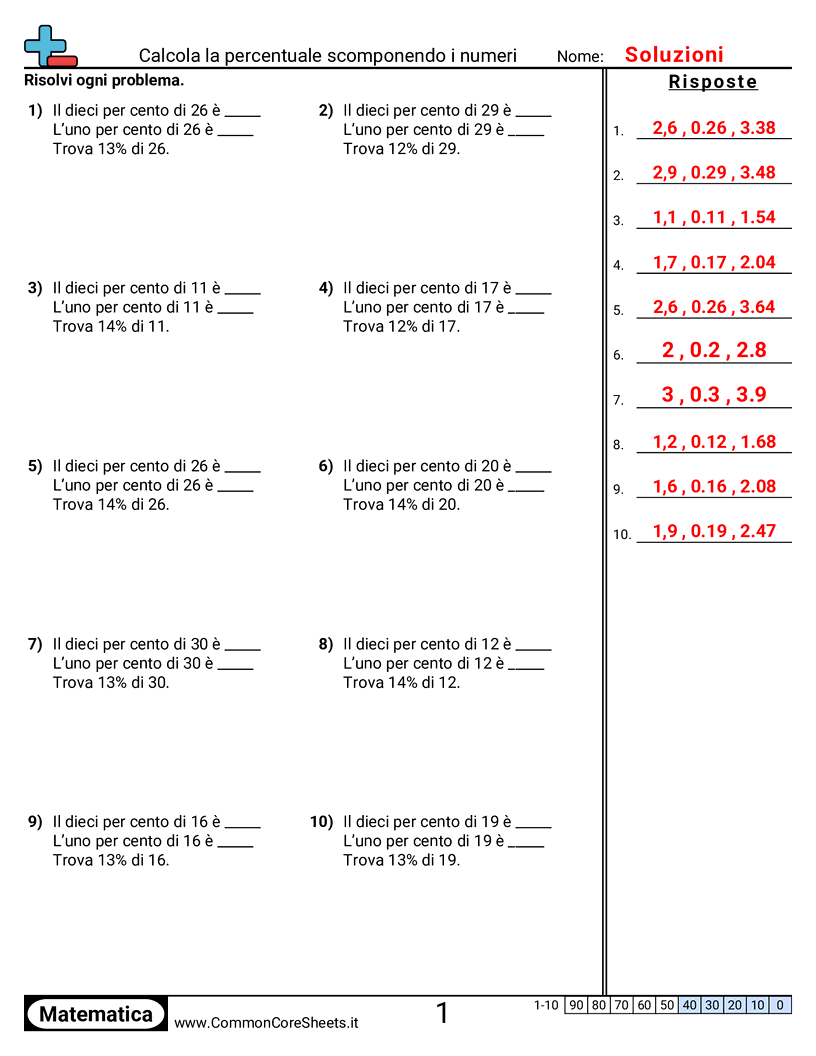 Esercizi sulle percentuali - calcolare-una-percentuale-scomponendo-i-numeri worksheet