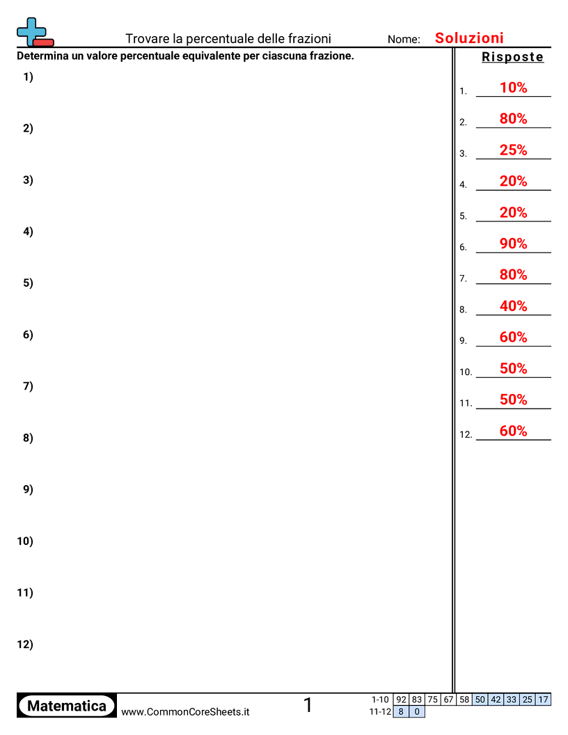 Esercizi sulle percentuali - trovare-percentuali-di-una-frazione worksheet