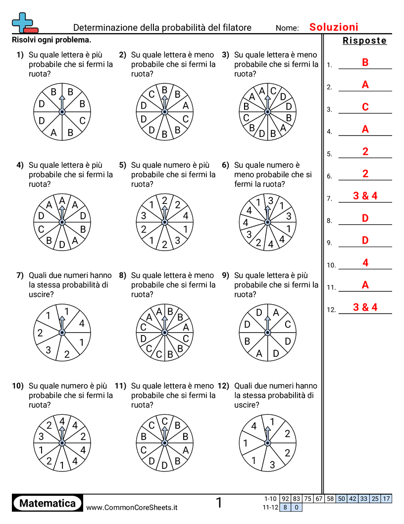 Esercizi sulla probabilità - determinare-la-probabilita-con-una-ruota worksheet