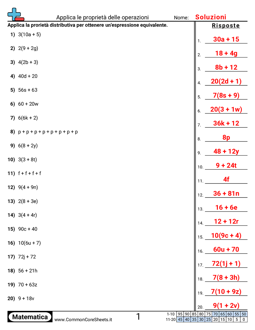 Esercizi sulle proprietà  - applicare-le-proprieta-delle-operazioni worksheet