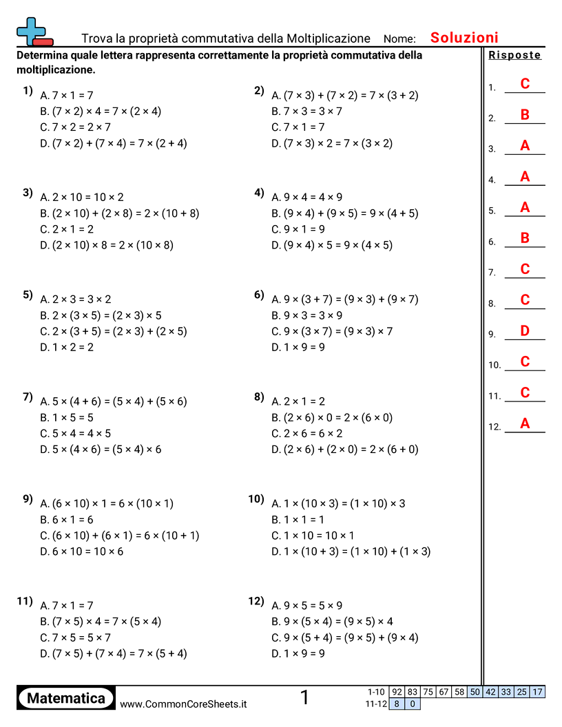 Esercizi sulle proprietà  - proprieta-commutativa-scelta-multipla worksheet