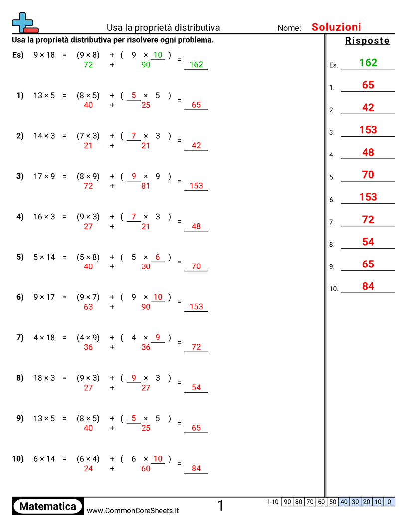 Esercizi sulle proprietà  - usare-la-proprieta-distributiva worksheet