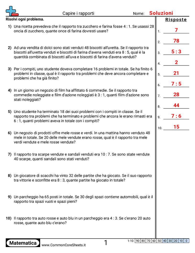 Esercizi sulle proporzioni - comprendere-i-rapporti-testo worksheet