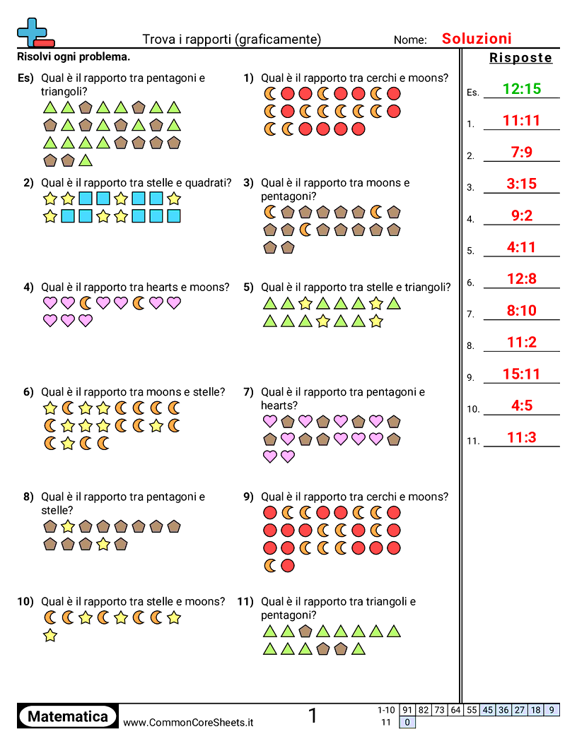 Esercizi sulle proporzioni - trovare-rapporti-visivamente worksheet