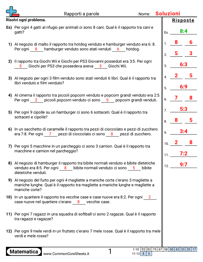 Esercizi sulle proporzioni - formulazione-dei-rapporti worksheet