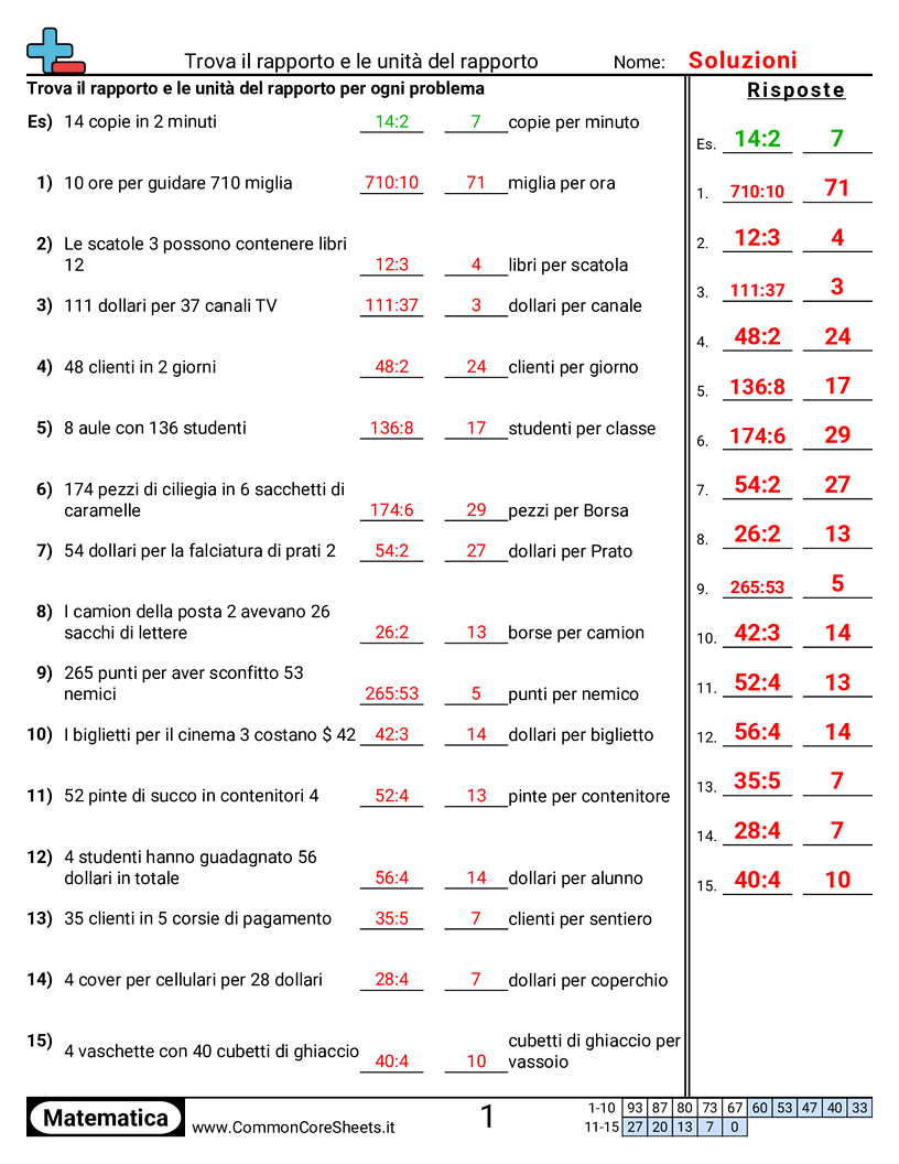 Esercizi sulle proporzioni - rapporti-e-tassi-unitari worksheet