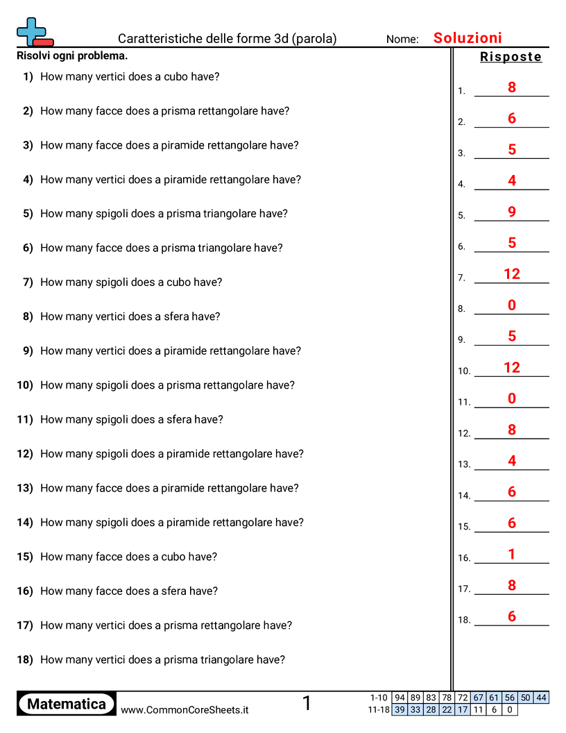 Esercizi sulle Forme - caratteristiche-dei-solidi-3d-testo worksheet