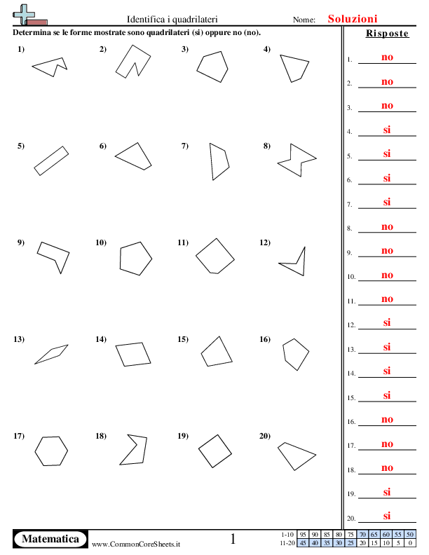 - identifica-i-quadrilateri worksheet - identifica-i-quadrilateri worksheet