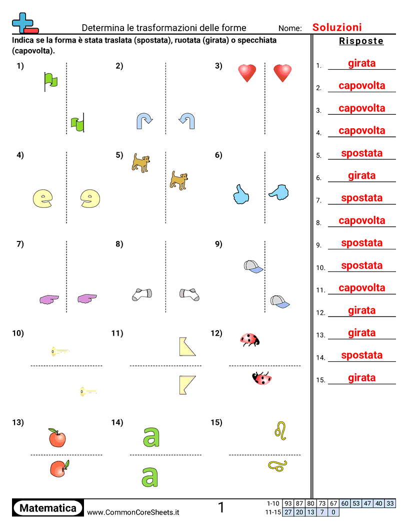 Esercizi sulle Forme - ruotare-riflettere-e-traslare worksheet