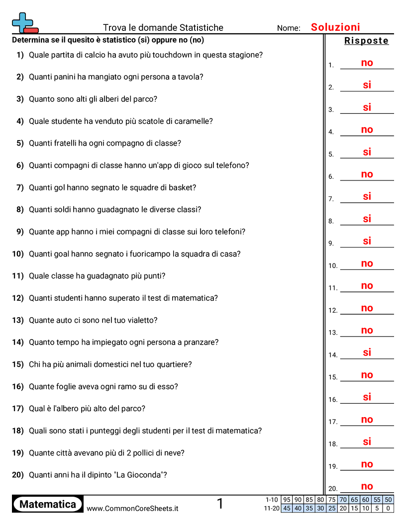 Esercizi di statistica - trovare-domande-statistiche worksheet