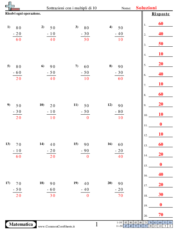  - sottrazione-con-multipli-di-10 worksheet