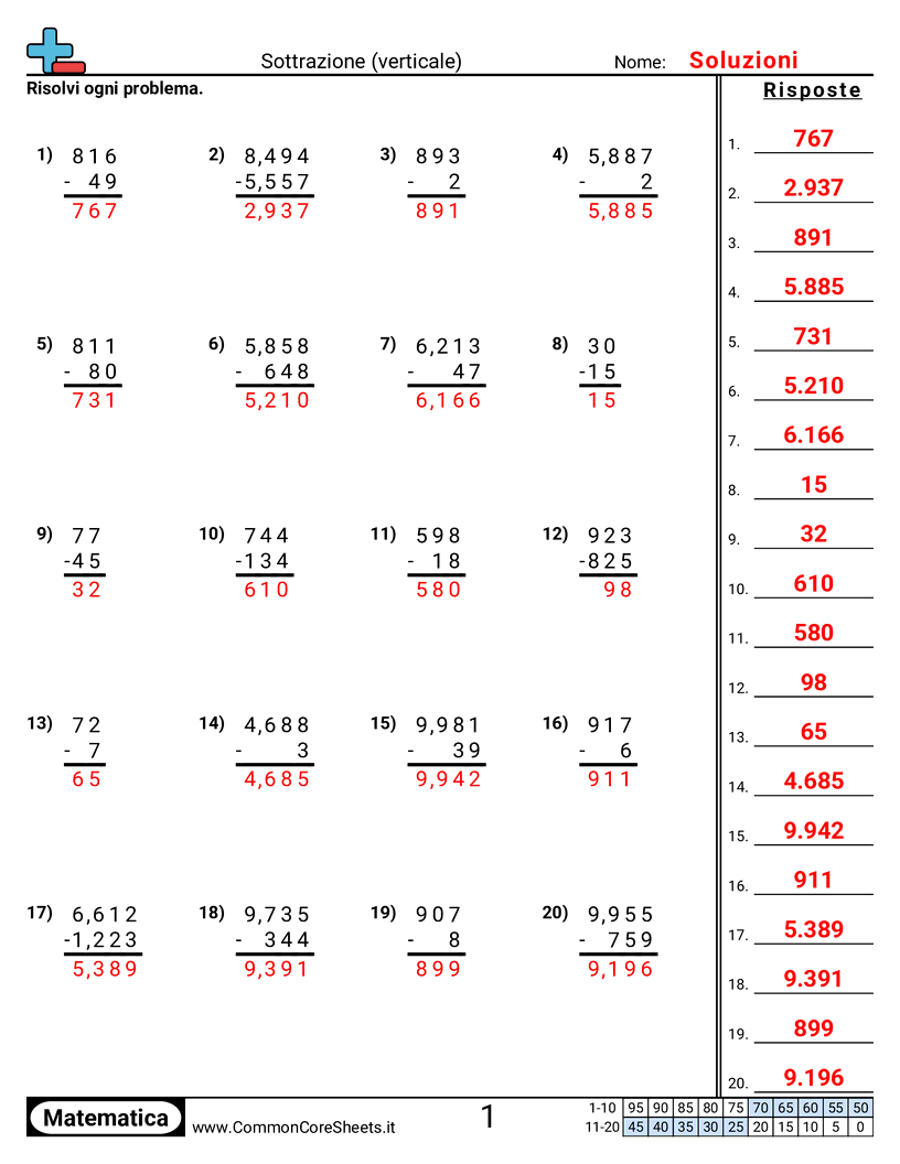 Esercizi sulle Sottrazioni - sottrazione-in-colonna worksheet