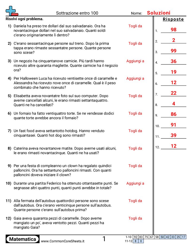 Esercizi sulle Sottrazioni - problemi-di-sottrazione-testo-entro-100 worksheet