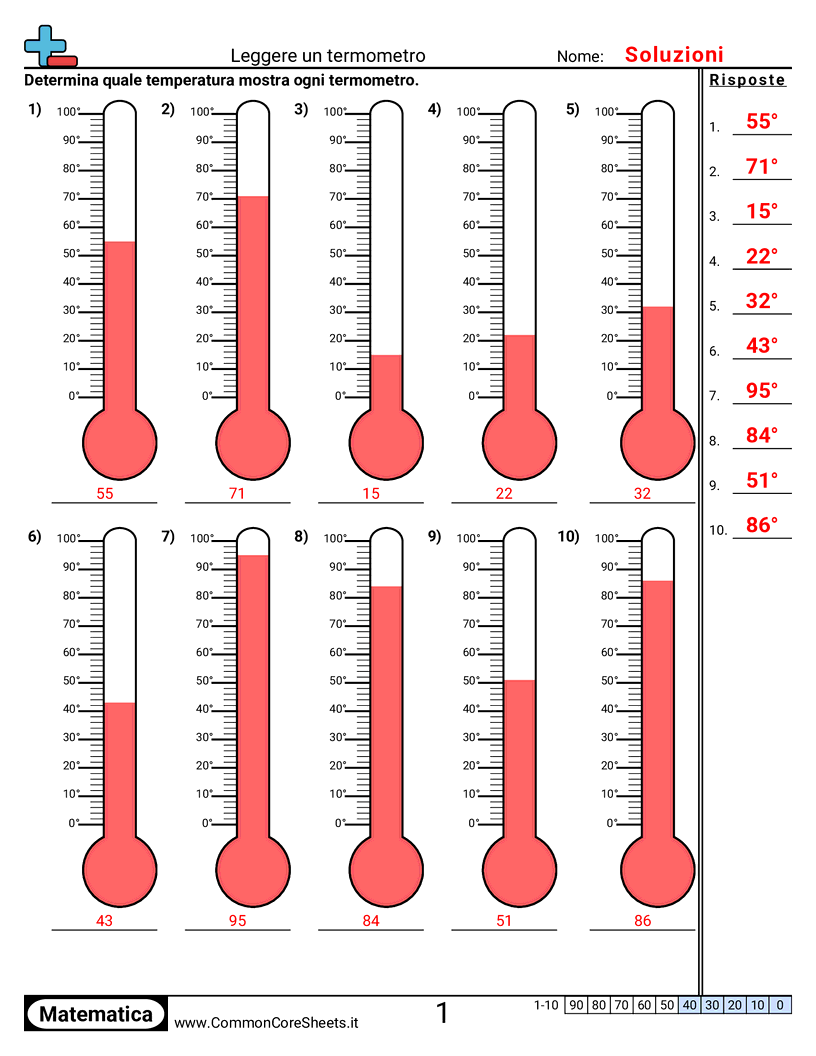 Esercizi sulla temperatura - 0°-100°-decine-etichettate worksheet