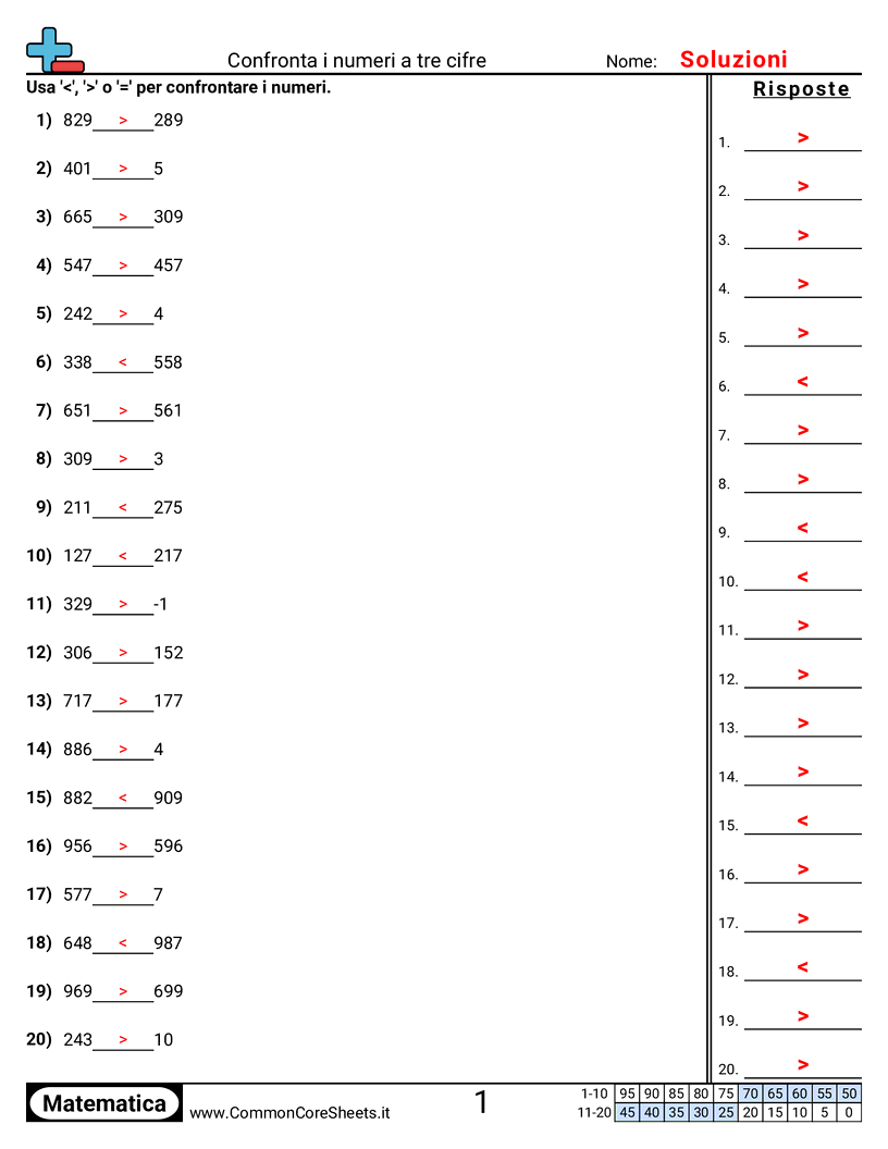 Esercizi sul Valore & Valore della Posizione - Confrontare numeri a tre cifre worksheet