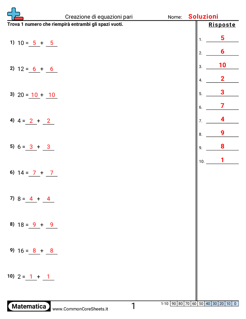 Esercizi sul Valore & Valore della Posizione - Creare equazioni pari worksheet