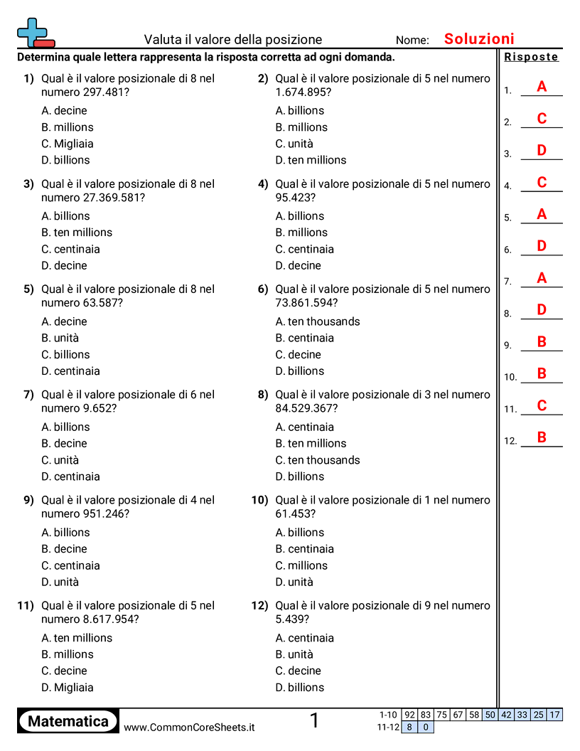 Esercizi sul Valore & Valore della Posizione - Determinare il valore posizionale della cifra worksheet