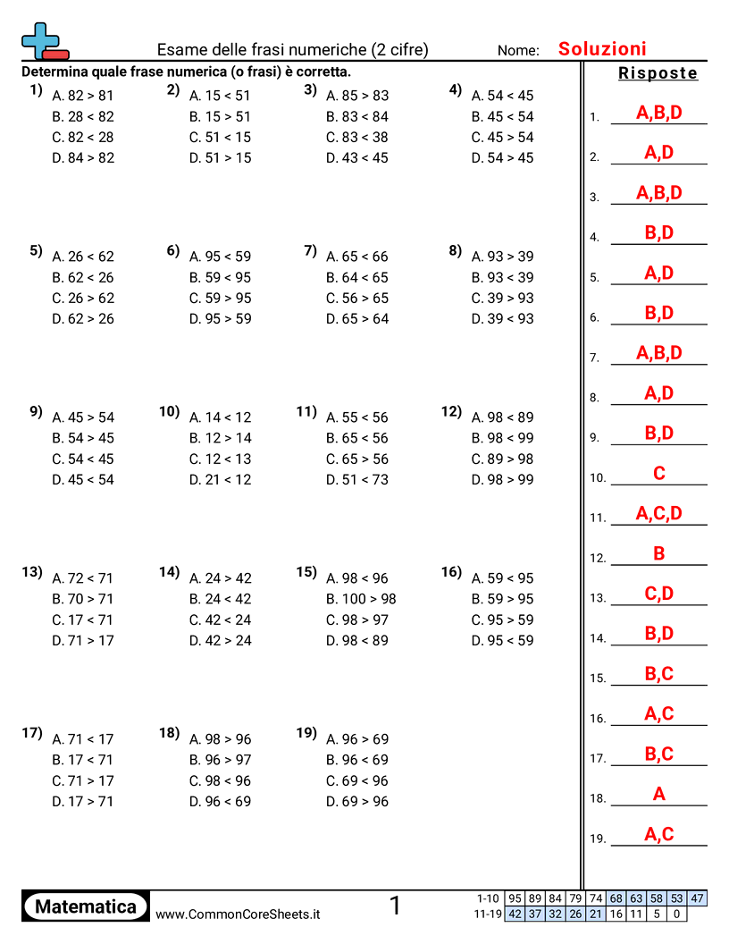 Esercizi sul Valore & Valore della Posizione - Esaminare frasi numeriche (2 cifre) worksheet