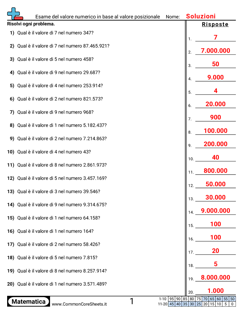 Esercizi sul Valore & Valore della Posizione - Esaminare il valore del numero per valore posizionale worksheet