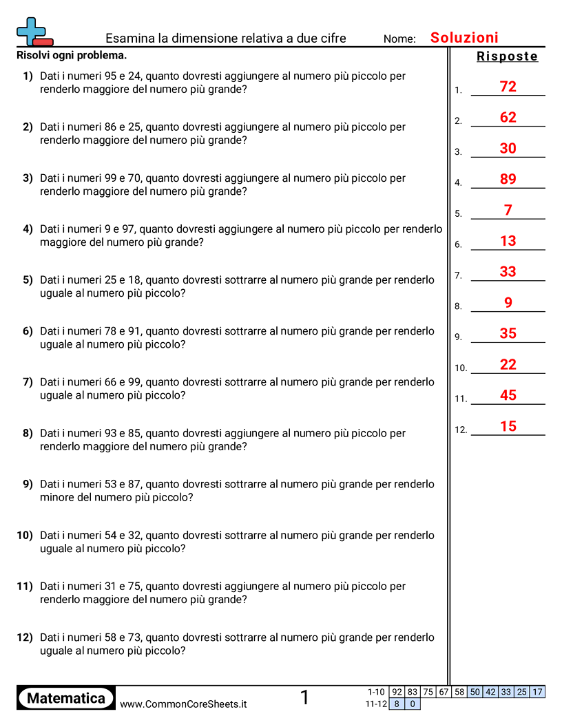 Esercizi sul Valore & Valore della Posizione - Esaminare la dimensione relativa di due valori worksheet