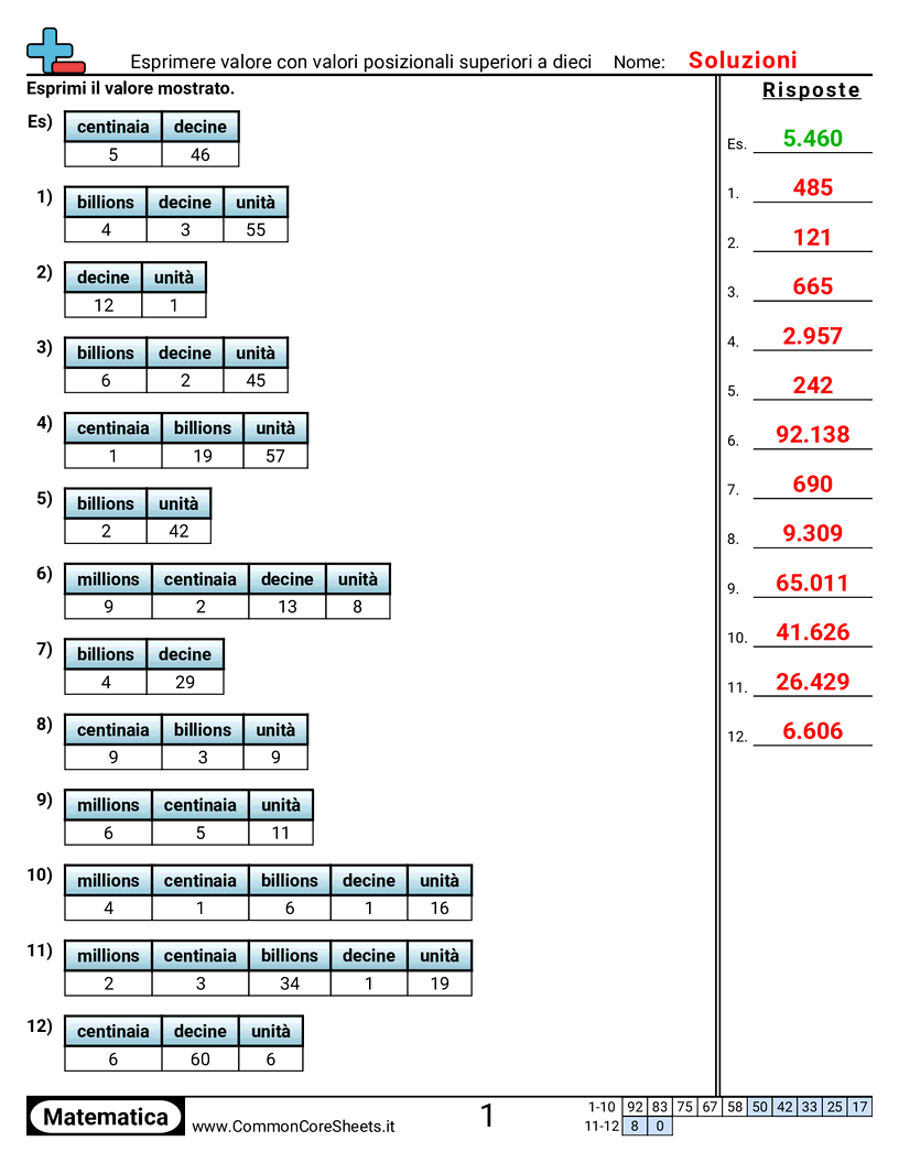 Esercizi sul Valore & Valore della Posizione - Esprimere il valore con posizioni oltre dieci worksheet