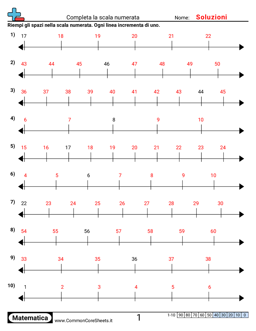 Esercizi sul Valore & Valore della Posizione - Compilare linee dei numeri mancanti worksheet