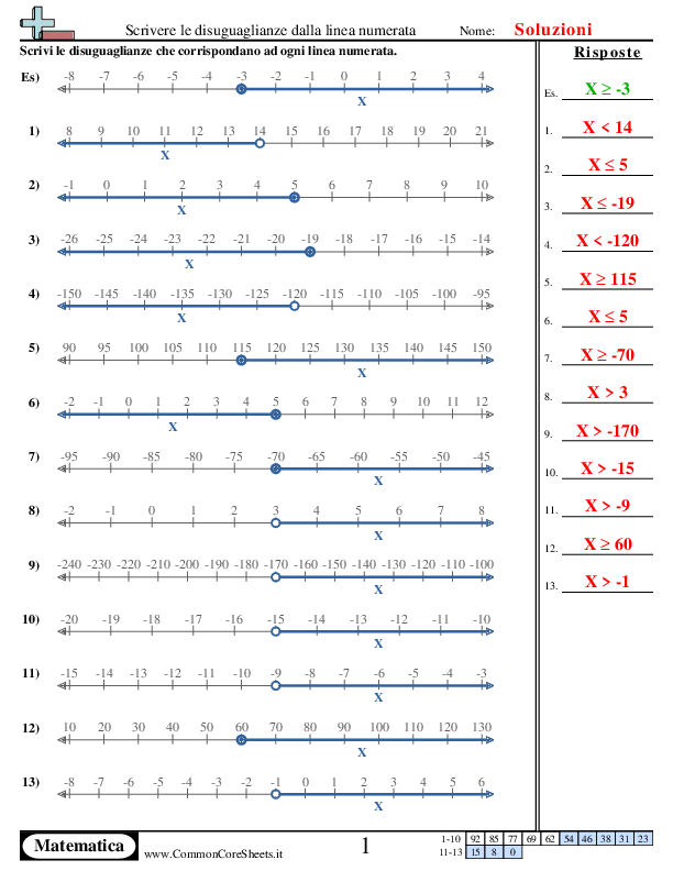  - rappresenta-le-disuguaglianze-sulla-linea-numerata worksheet