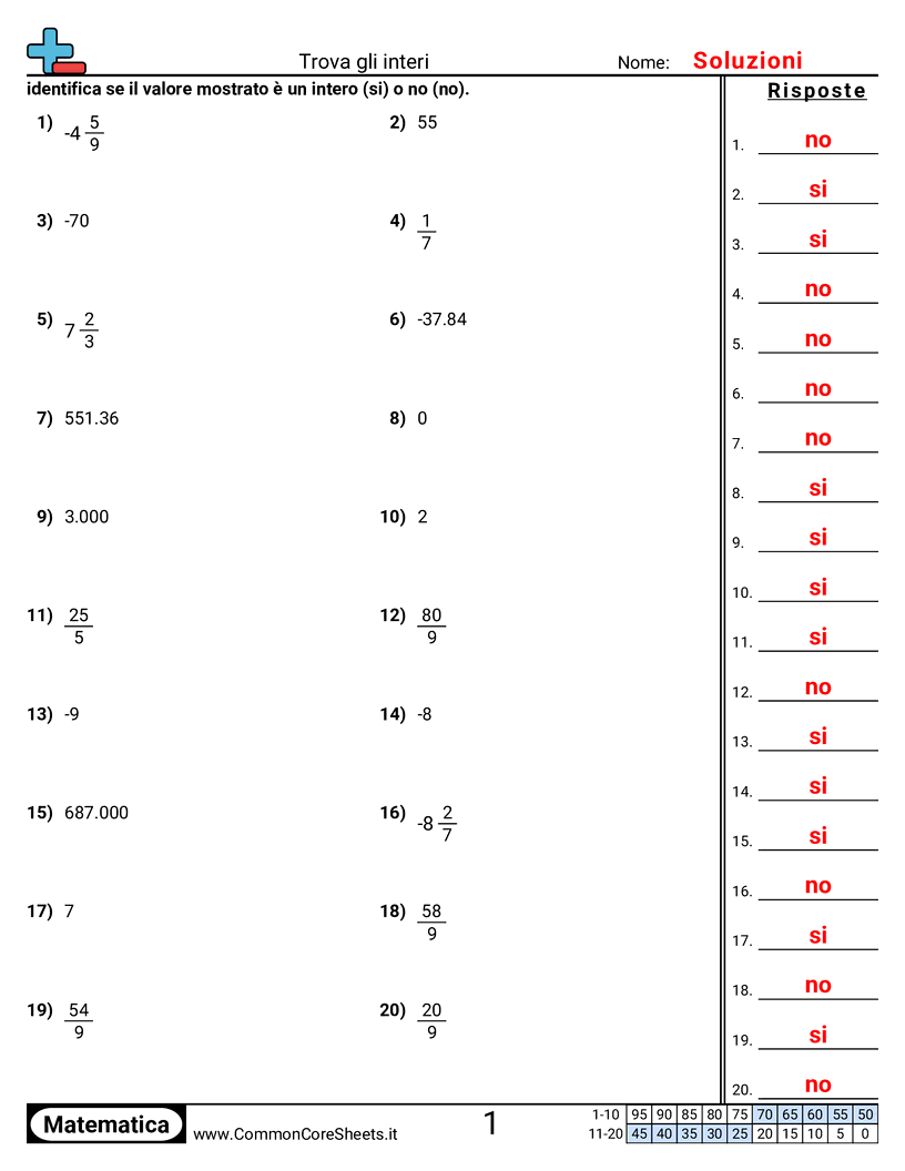 Esercizi sul Valore & Valore della Posizione - Identificare gli interi worksheet