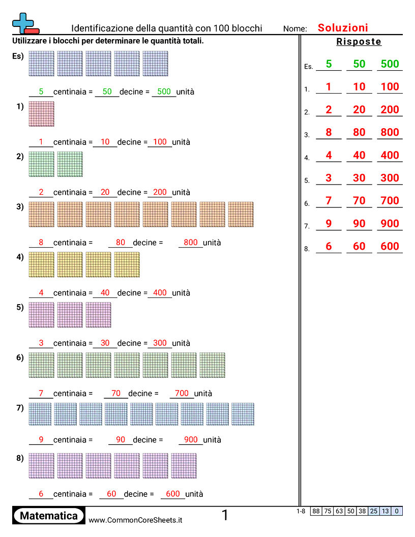 Esercizi sul Valore & Valore della Posizione - Identificare la quantità con blocchi da 100 worksheet