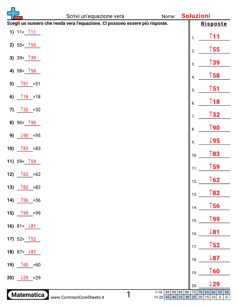 Esercizi sul Valore & Valore della Posizione - Creare equazioni vere worksheet