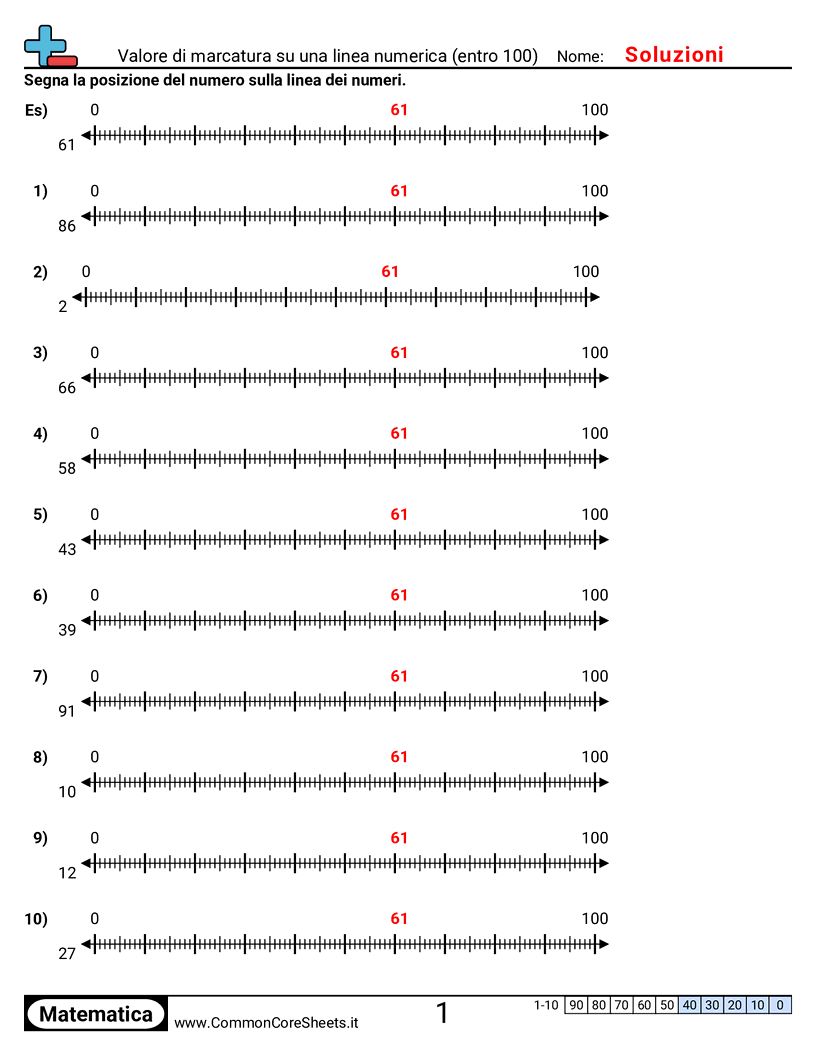 Esercizi sul Valore & Valore della Posizione - Segnare un valore su una linea dei numeri (entro 100) worksheet