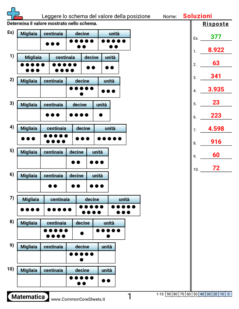 Esercizi sul Valore & Valore della Posizione - Leggere un tappetino del valore posizionale worksheet