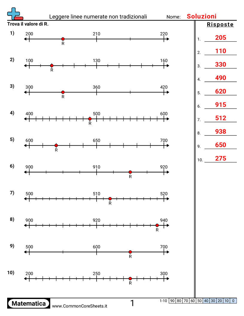 Esercizi sul Valore & Valore della Posizione - Leggere linee dei numeri non tradizionali worksheet