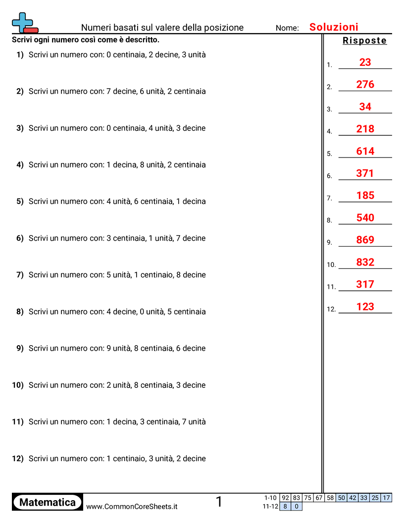 Esercizi sul Valore & Valore della Posizione - Comprendere le posizioni (3 cifre) worksheet