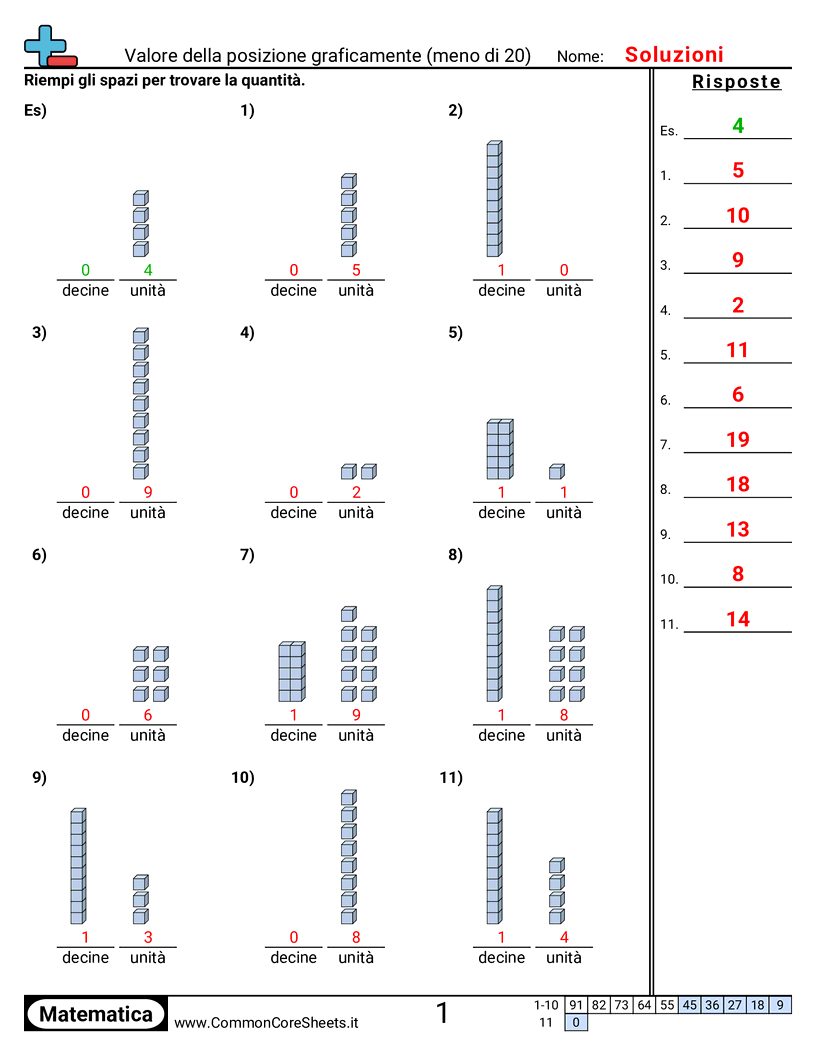 Esercizi sul Valore & Valore della Posizione - Valore posizionale visivo (meno di 20) worksheet