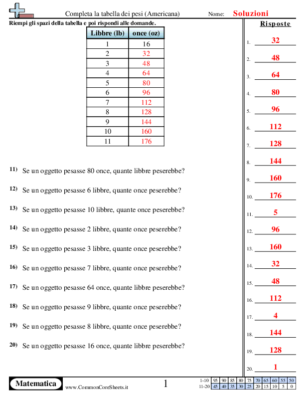  - completa-la-tabella-dei-pesi worksheet