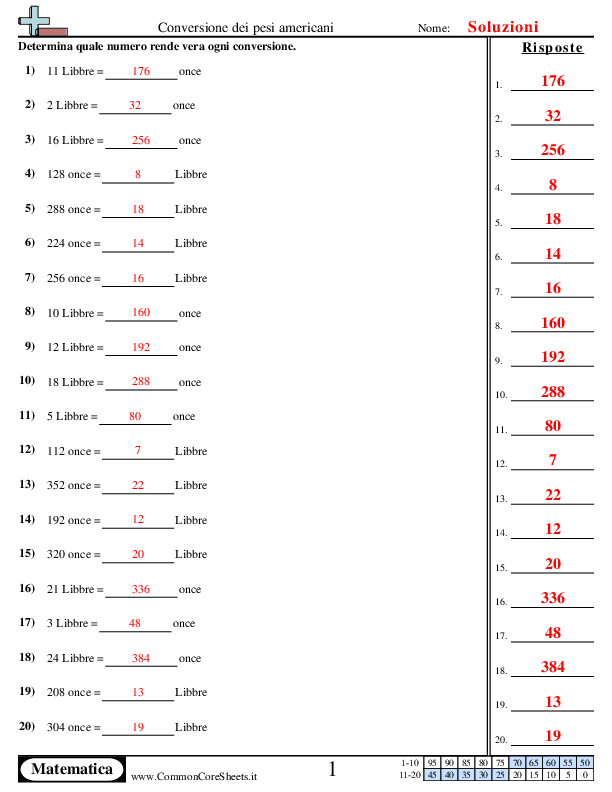  - 1016 worksheet