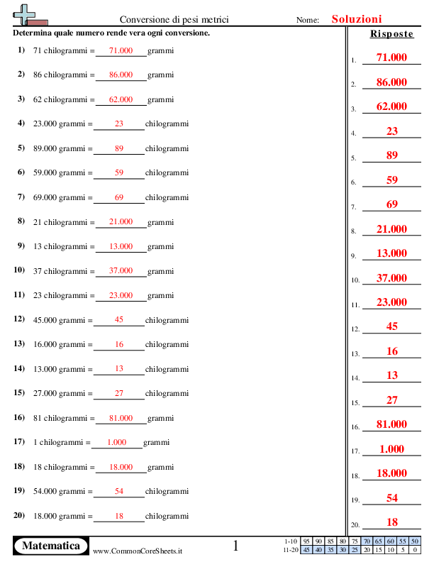  - 1017 worksheet