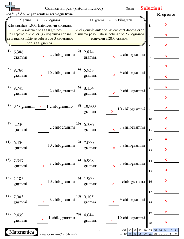 - confronta-i-pesi worksheet - confronta-i-pesi worksheet